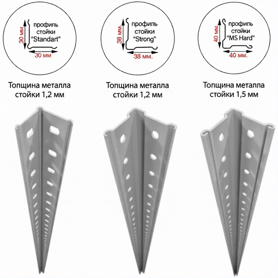Стеллаж MS STRONG 3100х1000х600 (5 полок)